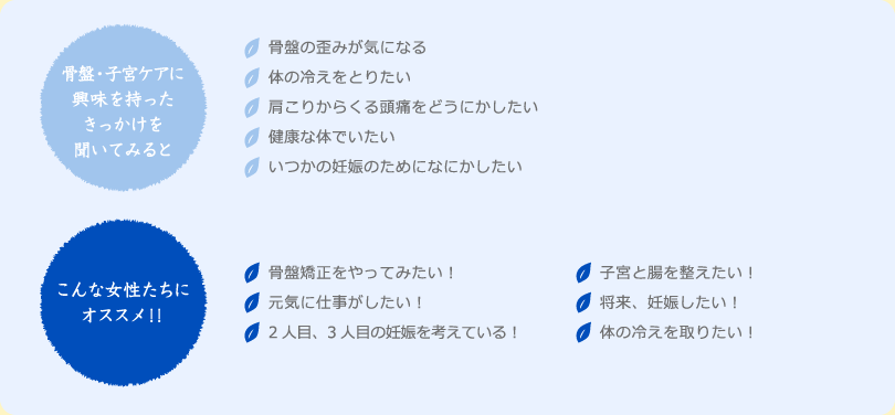 骨盤の歪みが気になる。体の冷えをとりたい。肩こりからくる頭痛をどうにかしたい。健康な体でいたい。いつかの妊娠のためになにかしたい